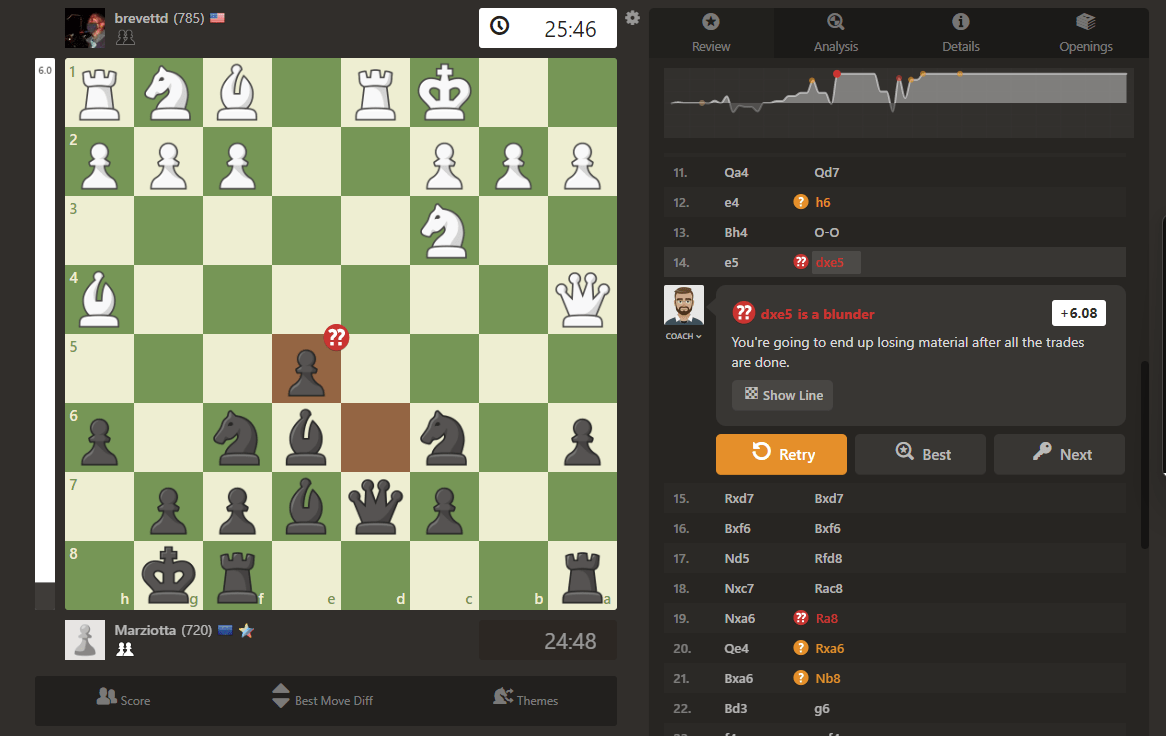 Learn from your losses - Chess.com