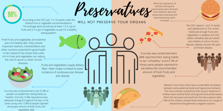 2021 – PAC for Awareness on Food and Dieting