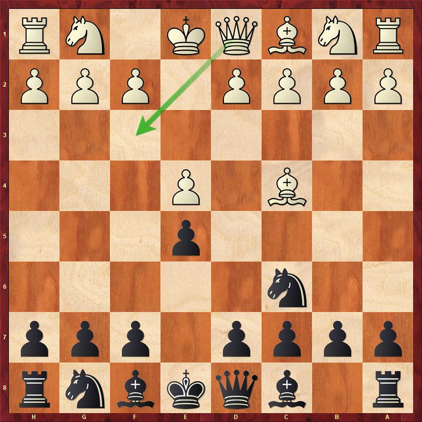 How To Punish Early Queen Attacks - Chess.com How To Punish Early Queen Attacks - Chess.com