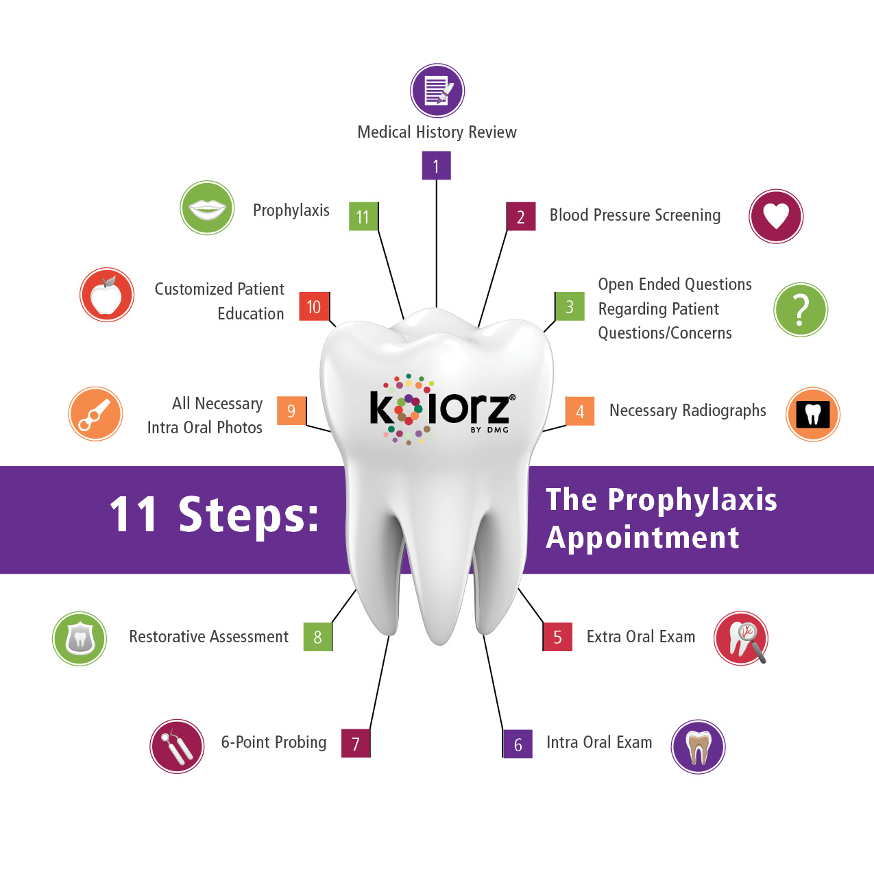 Antimicrobial Prophylaxis for Surgery: Guidelines and Care Plan ... Antimicrobial Prophylaxis for Surgery: Guidelines and Care Plan ...