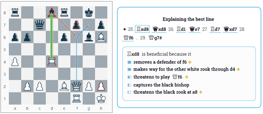 DecodeChess Is Transforming Chess Engine Analysis with Explanations ...