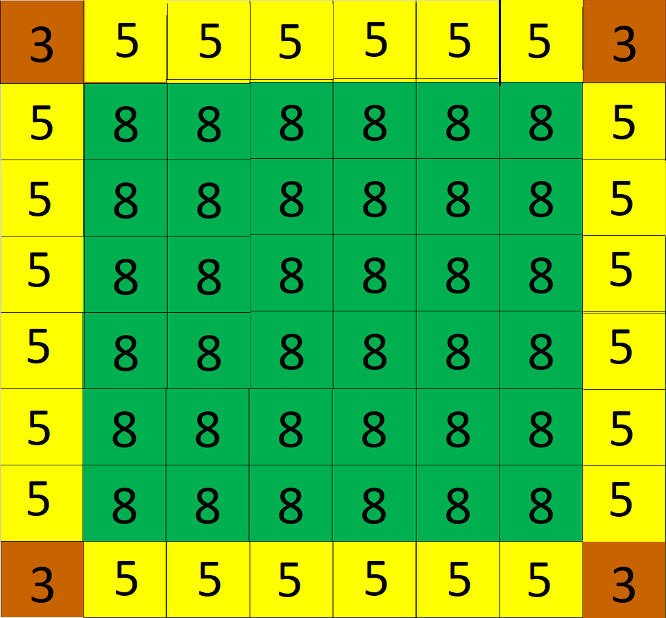 How to Play Protect the King Adult Guidance