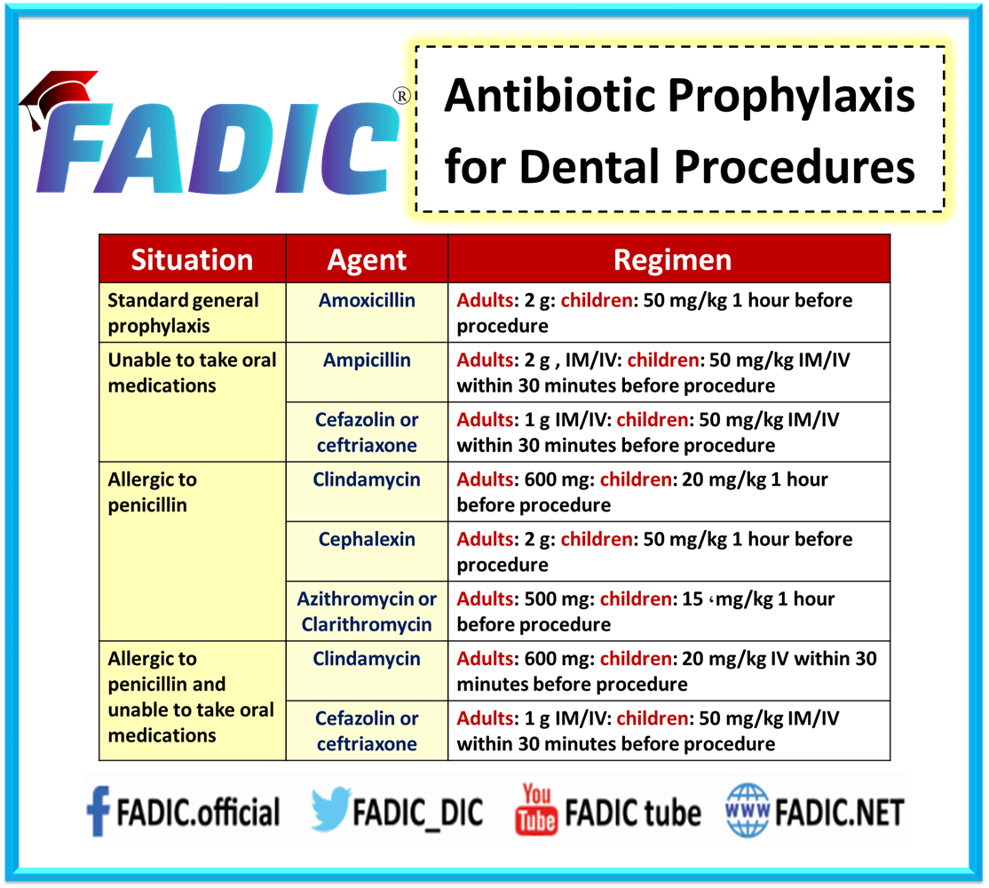 Surgical Antimicrobial Prophylaxis and Stewardship Surgical Antimicrobial Prophylaxis and Stewardship
